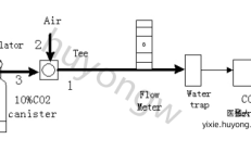 迈瑞PM-7000监护仪怎么验证二氧化碳测量的准确性