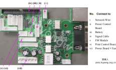 理邦F9胎监仪更换底部接口板