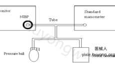 宝莱特A8监护仪NIBP校准
