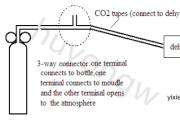 宝莱特A6监护仪侧流CO2模块校准