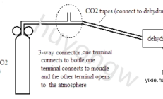 宝莱特A6监护仪侧流CO2模块校准
